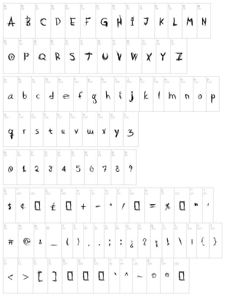 Scratch Basic font map
